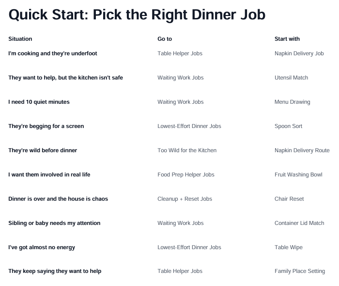 Montessori Dinner-Time Helper Pack (Ages 1-8, Instant Digital Download)